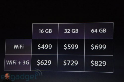 Цена на iPad