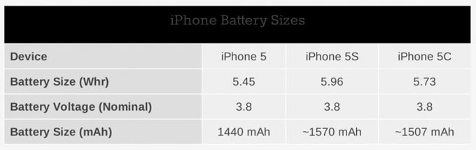 iphone_5_5s_5c_batteries.jpg