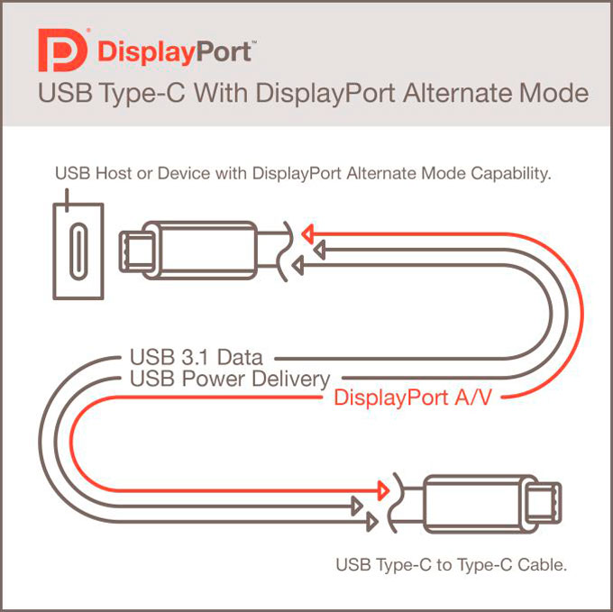 DisplayPortAltMode.jpg