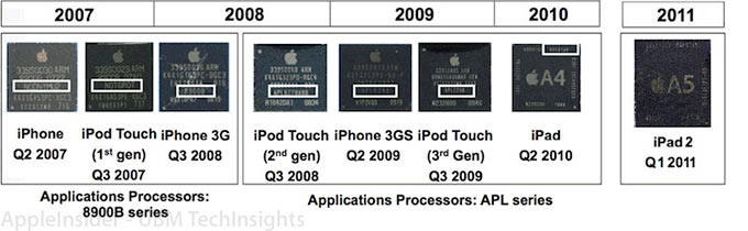 05-iPad-A8X-Chip-Power