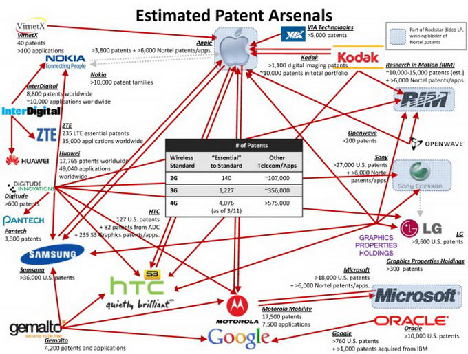 02-Microsoft-Apple-Android-Patents