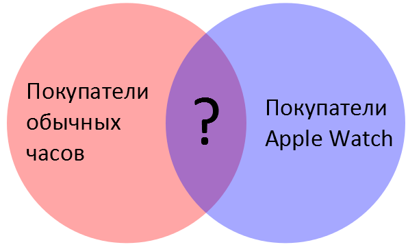 regular_vs_apple