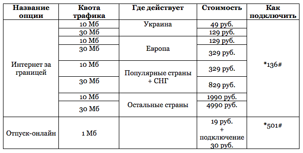 мегафон-мир