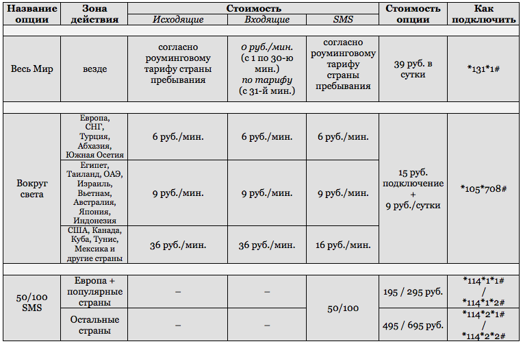 мегафон-мир