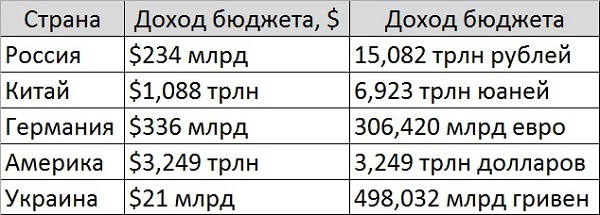 Budget_Fiscal_Year_2015