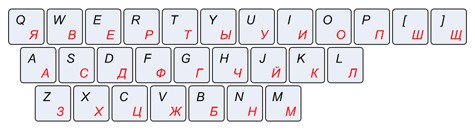 Keyboard_layout_ru_fonetic