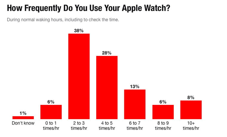 02-2-Apple-Watch-Stats