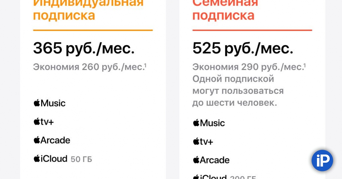 Apple one подписка. Premier подписка. Пробная подписка эпл. Лучшие подписки apple. Индивидуальная подписка apple one.