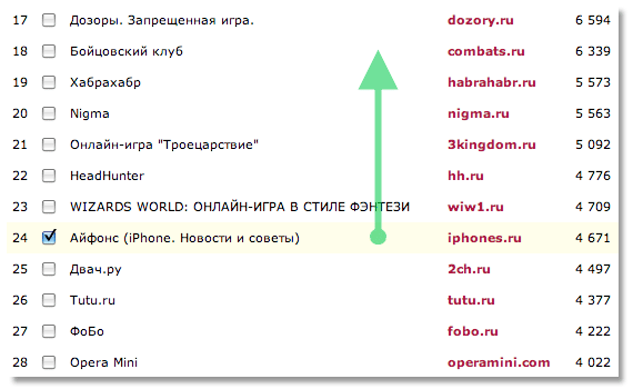 iPhone и «Премия Рунета»