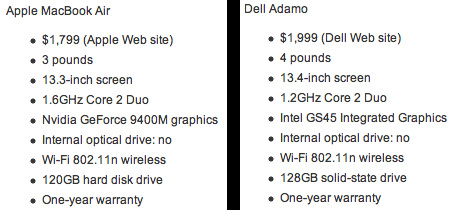MacBook Air vs. Adamo MacBook Air vs. Adamo