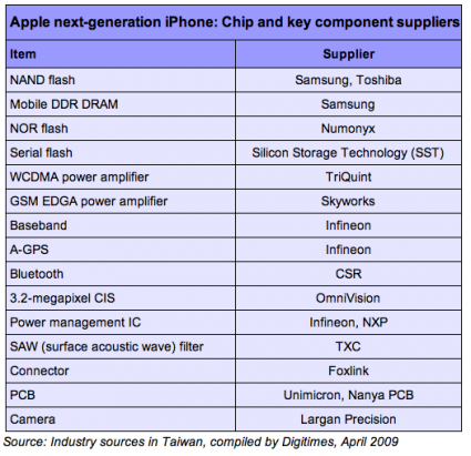 Внутренности нового iPhone