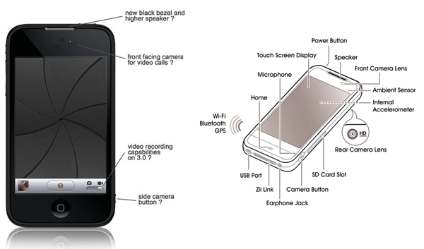 Zii Egg был принят за концепт iPhone 3GS