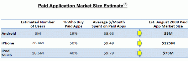 app store market