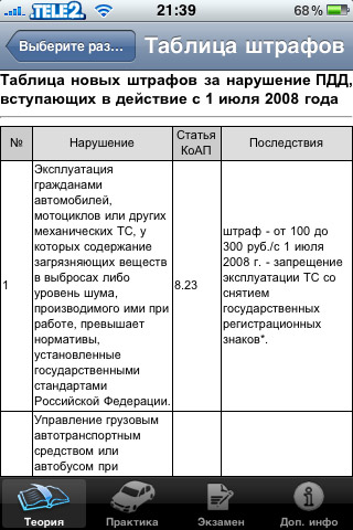 ПДД России 2009 Pro