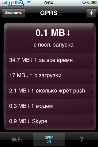 Download Meter