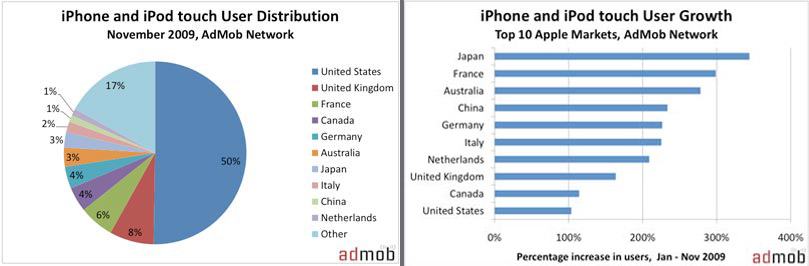 География iPhone OS