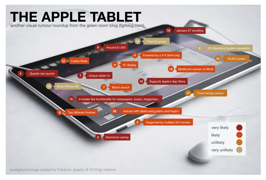 Суммируя слухи об Apple Tablet