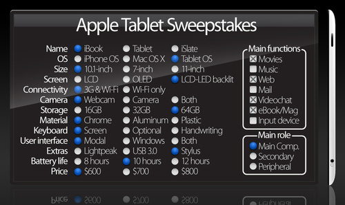 Выскажи своё предположение и выиграй Apple Tablet!