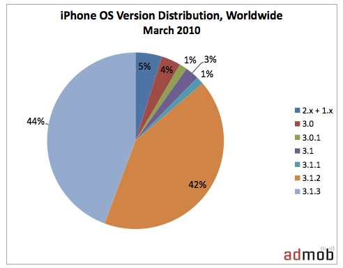 iPhone 2G до сих пор актуален