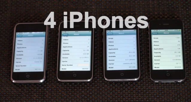 Сравнение производительности iPhone всех поколений