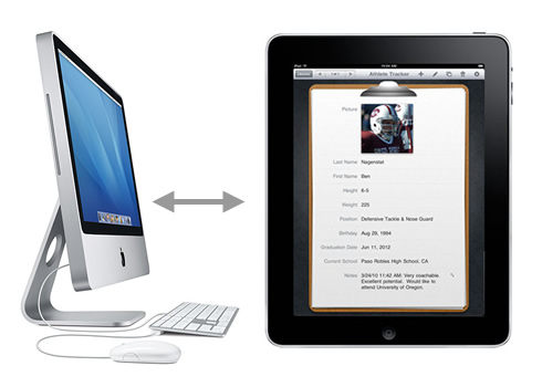 Доля Mac значительно больше, если учитывать iPad