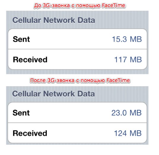 Сколько мегабайт уходит на 3G-звонок с помощью FaceTime?