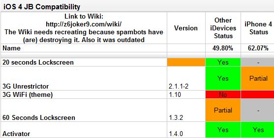 Приложения, совместимые с iPhone 4 и JailbreakMe