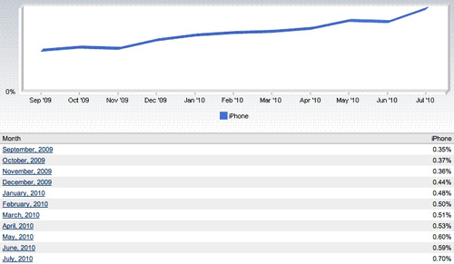 netapplicationsjuly2010-lg1