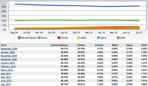 netapplicationsjuly2010-lg3