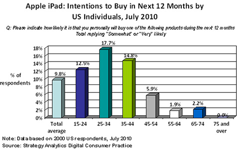 Почти все владельцы iPad уже знакомы с техникой Apple