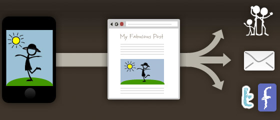 Posterous. Платформа для мобильного блоггинга