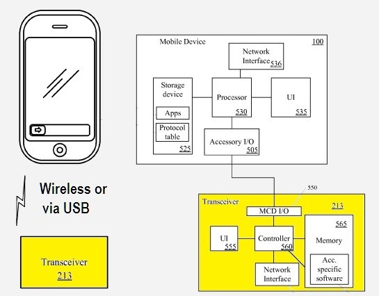 Apple патентуют мобильный модем для iДевайсов
