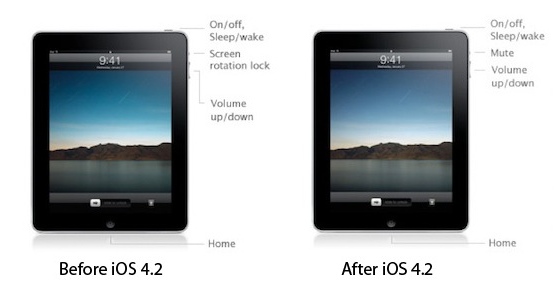 Джобс не оставил никаких опций для меняющего функцию переключателя в iPad