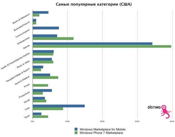 01_WP7_Marketplace_3