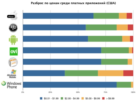 01_WP7_Marketplace_4