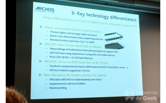 Archos планирует урвать кусочек славы iPad 2