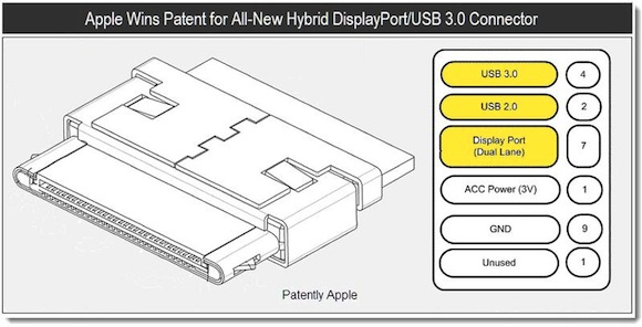 Новый патент Apple: каждому айГаджету по USB 3.0 и Thunderbolt