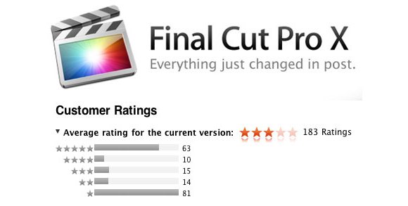 Apple пообещала улучшить Final Cut Pro X