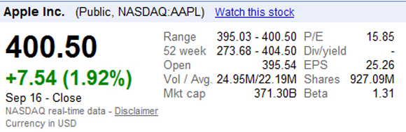 17.09 AAPL