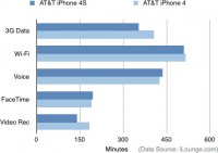 Статистика аккумулятора iphone Статистика аккумулятора iphone