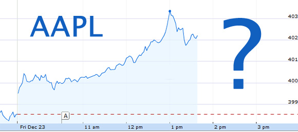 AAPL $400+. Снова вверх