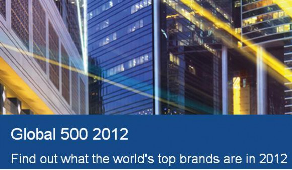 Brand Finance Global’500. Apple на первом месте