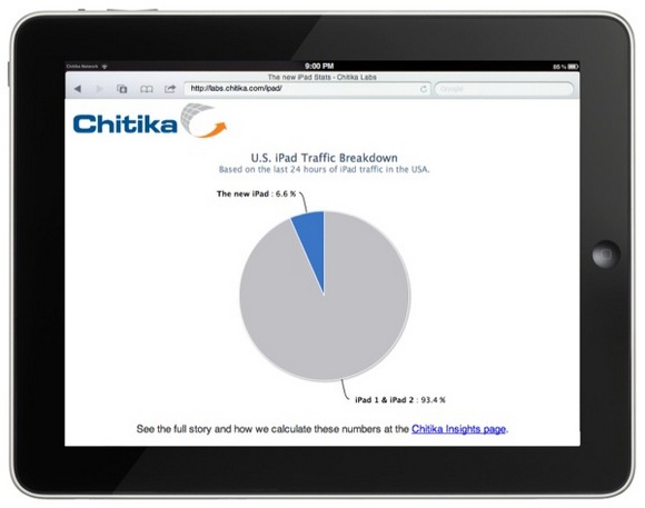 Chitika Insights о распространении нового iPad