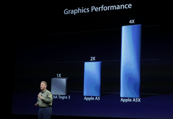 Apple A5X против NVIDIA Tegra 3