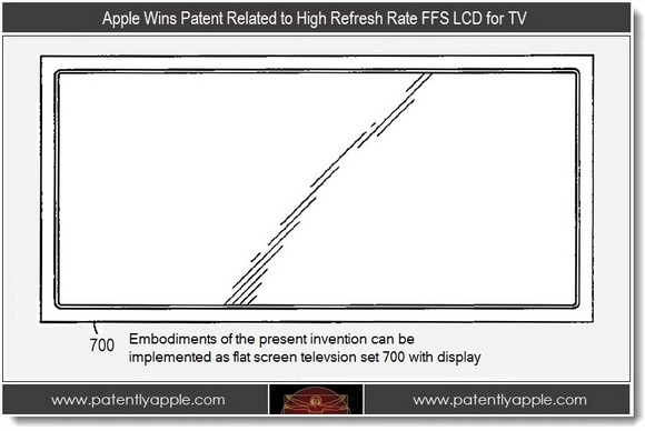 Технологии Apple для HDTV-экрана