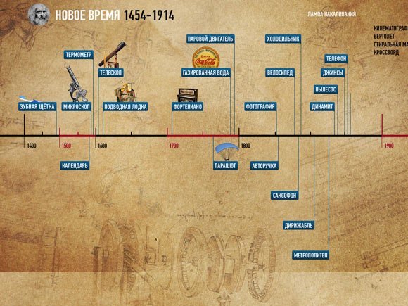 Великие изобретения