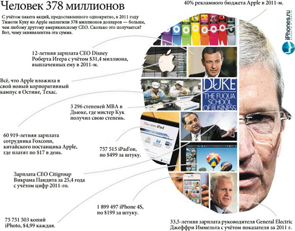 Тим Кук — человек 378 миллионов