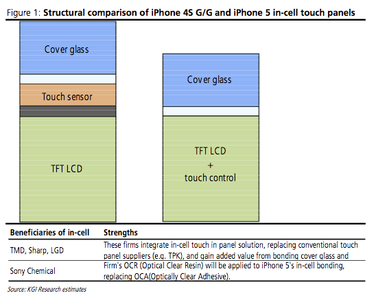 Новая технология для дисплея нового iPhone