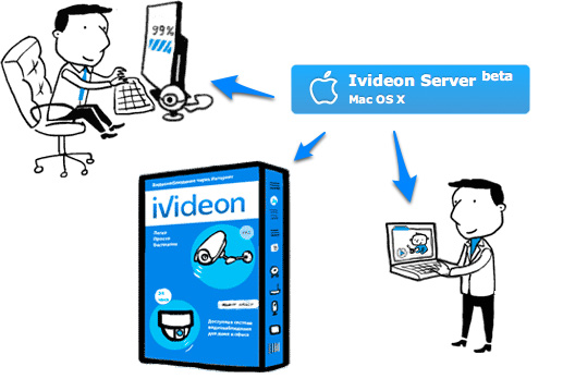 Ivideon Server для OS X. Mac в системе бытового видеонаблюдения