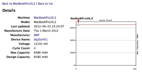 MacBook Pro 10,2 засветился в Сети